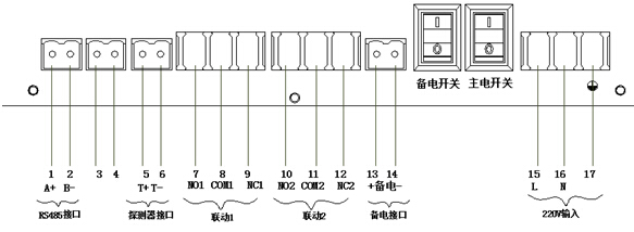 RBK-6000-ZL30氣體報(bào)警控制器輸出板說(shuō)明